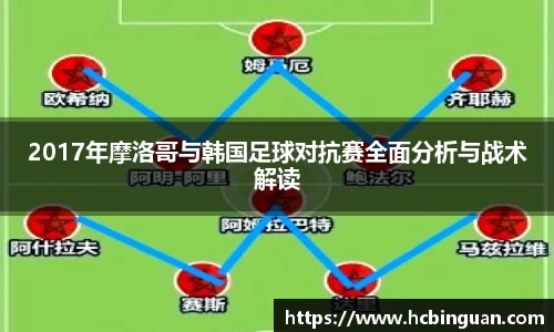 2017年摩洛哥与韩国足球对抗赛全面分析与战术解读
